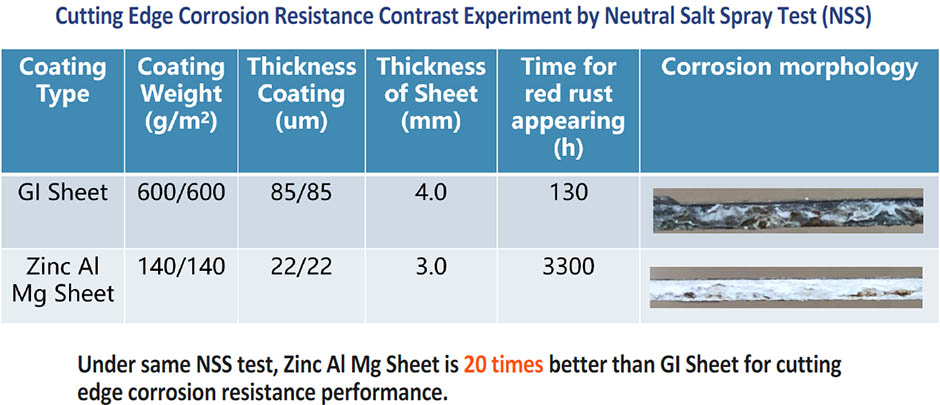 NSS TEST 3