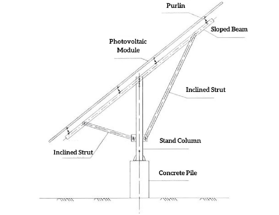 monteringssystem