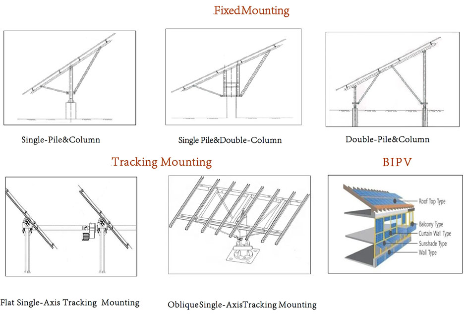 mounting type